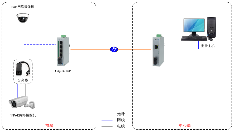 GQ-IG14P GQ-IG14P