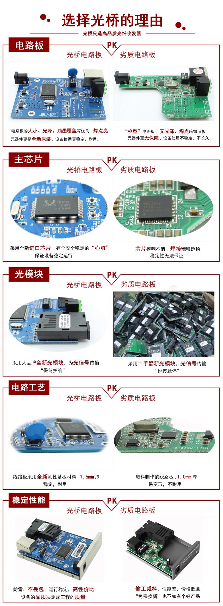 光纖收發器 光纖收發器