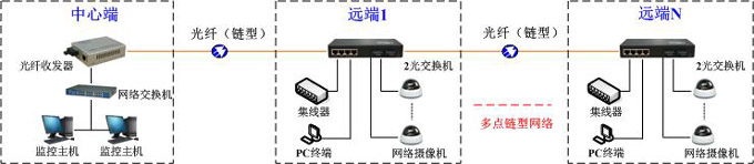 千兆2光4電鏈路組網(wǎng) GQ5242