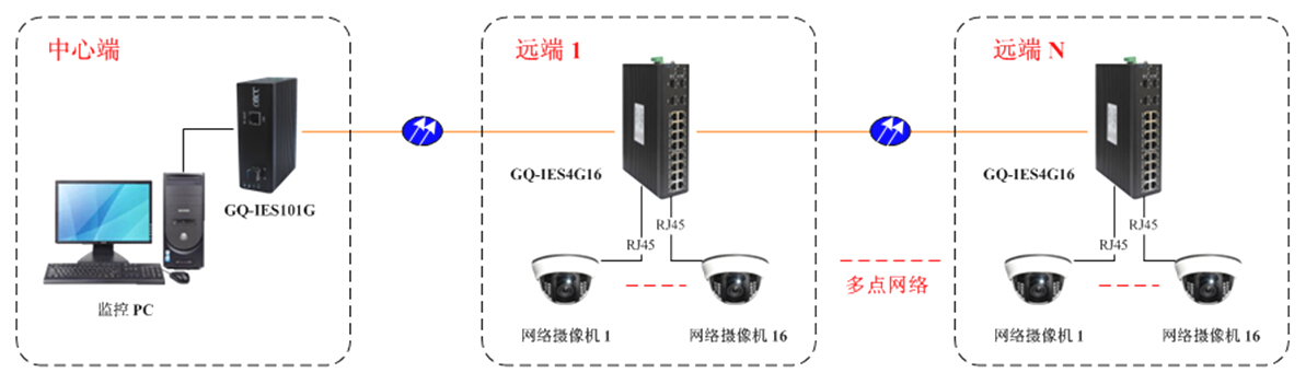GQ-IES4G16 GQ-IES4G16