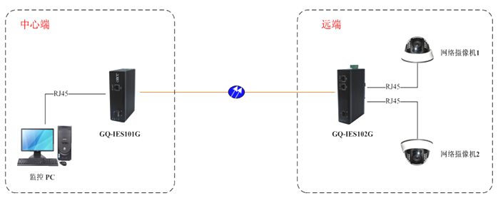 GQ-IES102G GQ-IES102G