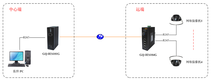 GQ-IES104G GQ-IES104G