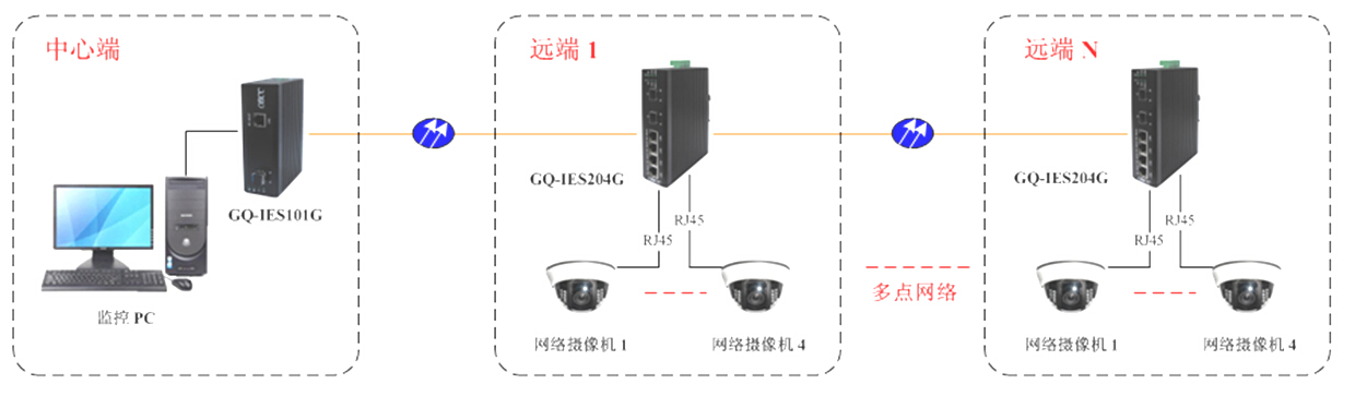 GQ-IES204G GQ-IES204G