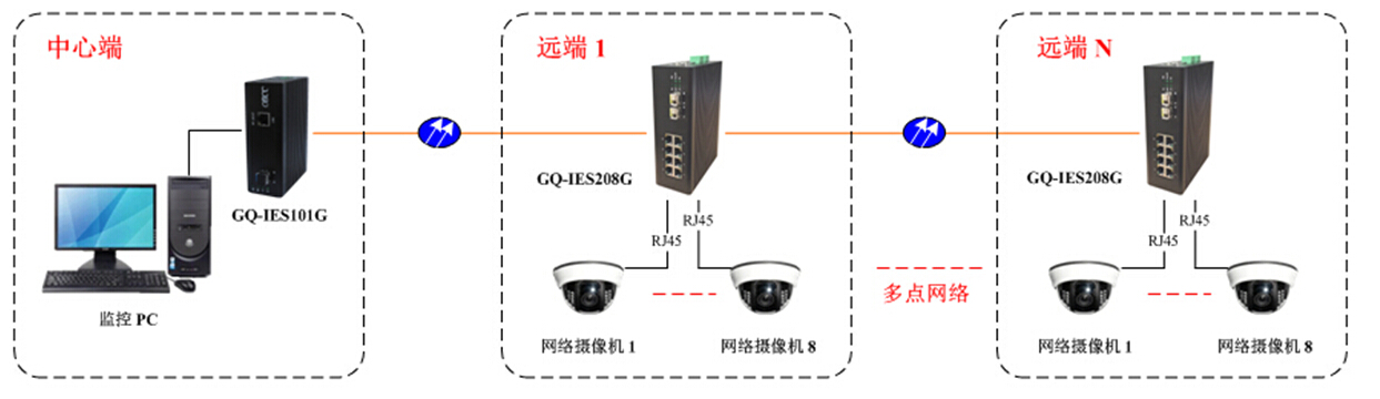 GQ-IES208G GQ-IES208G