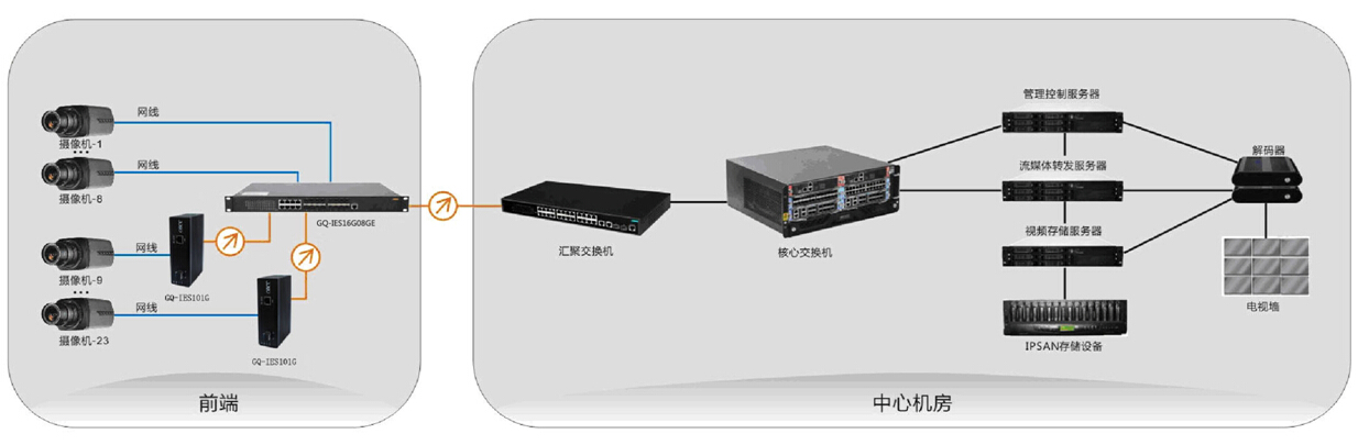 GQ-IES16G8GE GQ-IES16G8GE