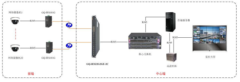 GQ-IES22G2GE-2C GQ-IES22G2GE-2C