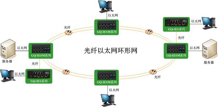Ring network Ring network