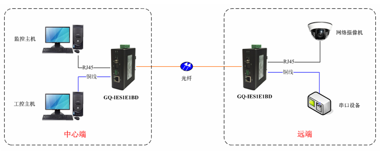GQ-IES1E1BD GQ-IES1E1BD