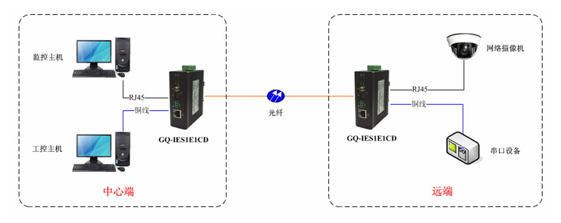 GQ-IES1E1CD GQ-IES1E1CD