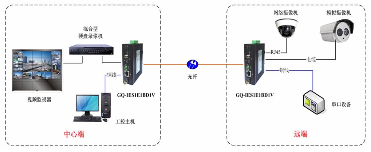 GQ-IES1E1BD1V GQ-IES1E1BD1V