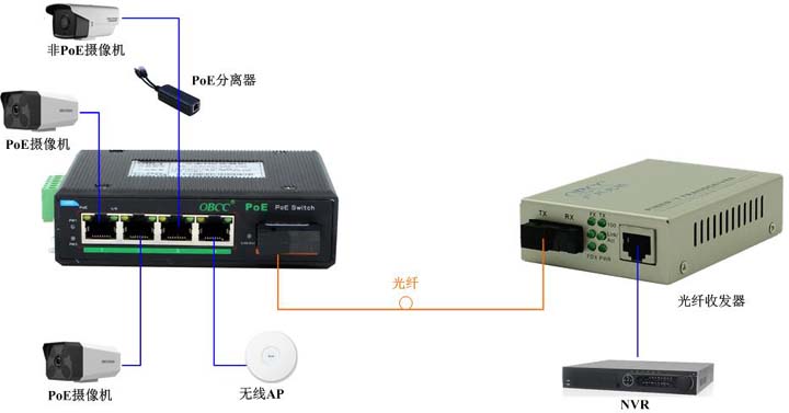 IES1413P應用圖 IES1413P應用圖