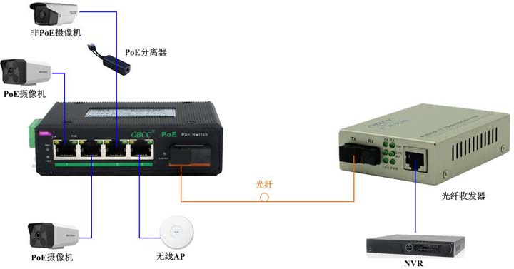 IES104GP應用圖 IES104GP應用圖