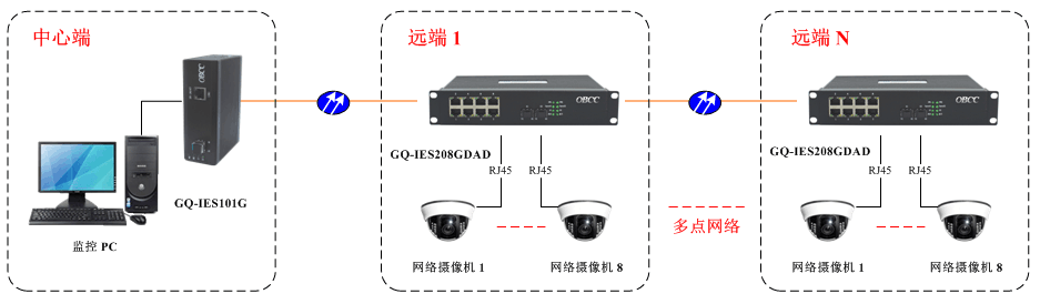 應(yīng)用方案 應(yīng)用方案