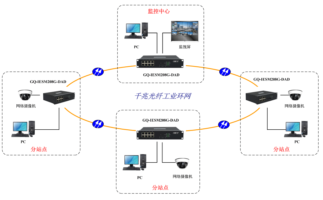 應(yīng)用方案1 應(yīng)用方案1