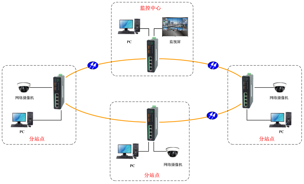 工業(yè)交換機 工業(yè)交換機