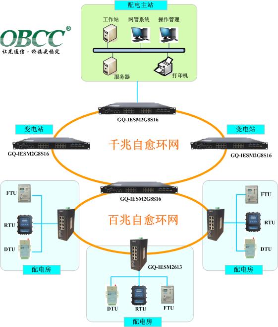 智能配電 智能配電