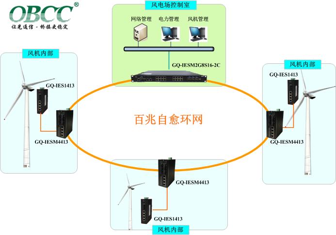 風機方案 風機方案