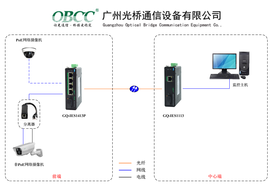 工業PoE交換機 工業PoE交換機