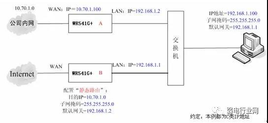 網(wǎng)關(guān)1 網(wǎng)關(guān)1