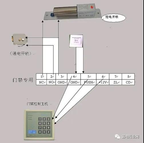 門禁接線2 門禁接線2