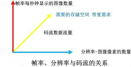 廣州光橋 廣州光橋