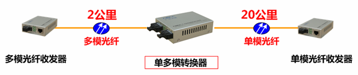 方案應(yīng)用 方案應(yīng)用