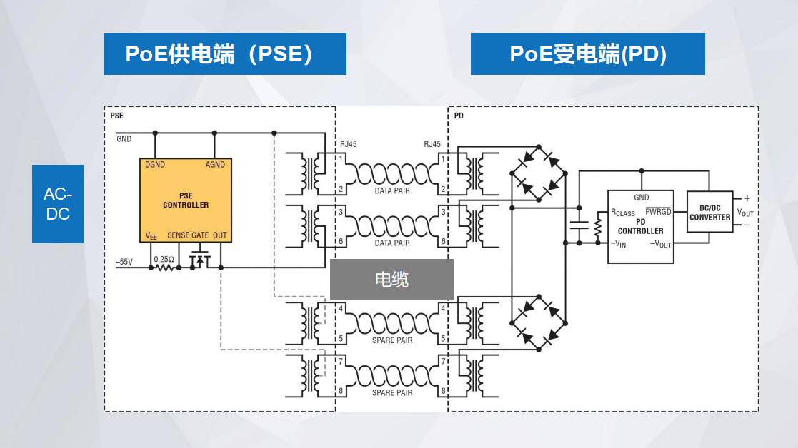 PoE供電原理 PoE供電原理