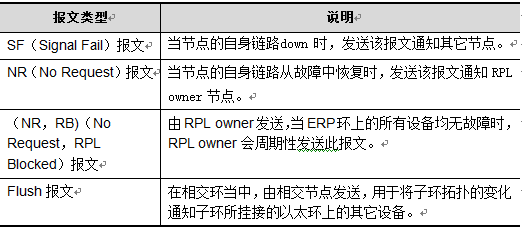 報文 報文