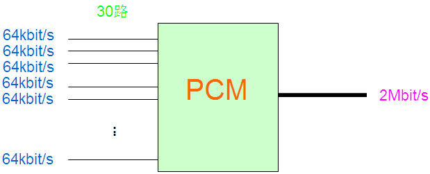 PCM復用設備 PCM復用設備