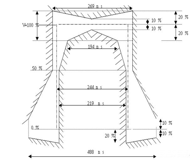 E1/2M知識熱點 E1/2M知識熱點