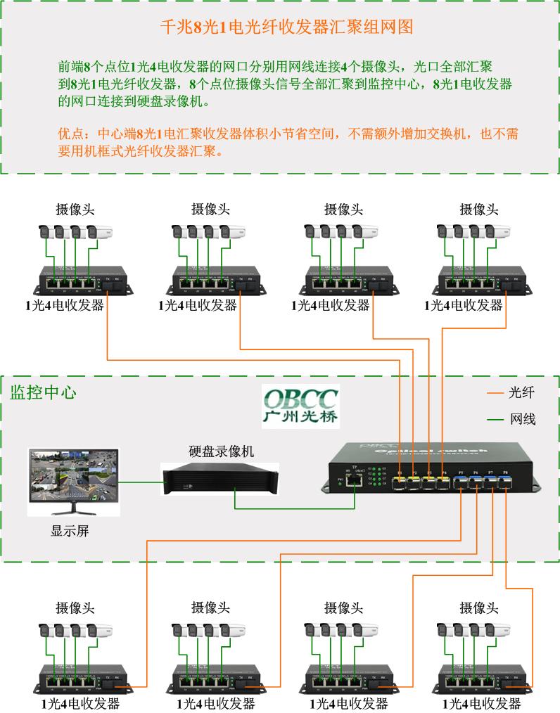 8光1電+1光4電 8光1電+1光4電