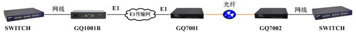 GQ7001_fat GQ7001_fat