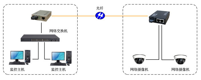 組網方案 G組網方案