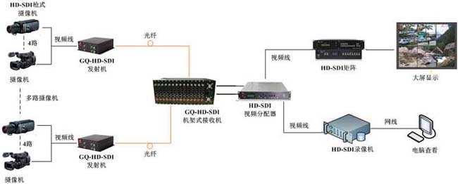 GQ-HD-SDI_fat GQ-HD-SDI_fat