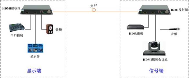HDMI_fat HDMI_fat