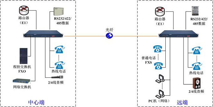 GQ3004E組網(wǎng)方案 GQ3004E組網(wǎng)方案
