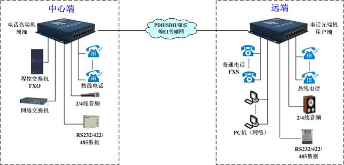 GQ4004M組網方案 GQ4004M組網方案