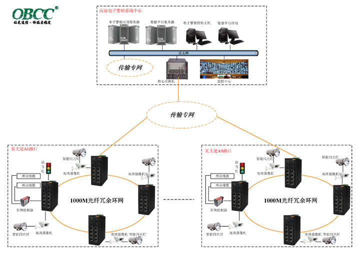 智能交通電子警察系統(tǒng) 智能交通電子警察系統(tǒng)