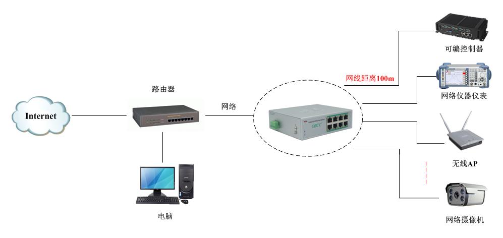 方案應(yīng)用 方案應(yīng)用