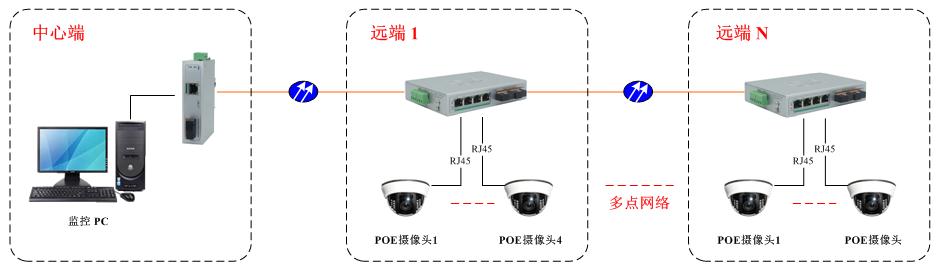 工業(yè)交換機|應用方案 工業(yè)交換機|應用方案