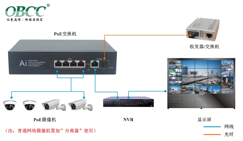 POE交換機方案 POE交換機方案